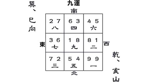 乾山巽向|九運乾山巽向／亥山巳向宅運盤風水詳解